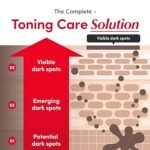 EQQUALBERRY Vitamin Illuminating Serum Brightening Vitamin C Serum With Niacinamide | Strengthens Skin Barrier | Hydrates Using Ceramide And Hyaluronic Acid, 1.01oz / 30ml - Image 2