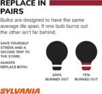 SYLVANIA - 194 Long Life Miniature - Bulb, Ideal for Interior Lighting – Trunk, Cargo and License Plate Contains 2 Bulbs - Image 4
